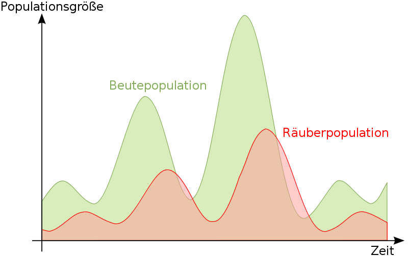 Donnerstagsvortrag Biomathematik/-Physik