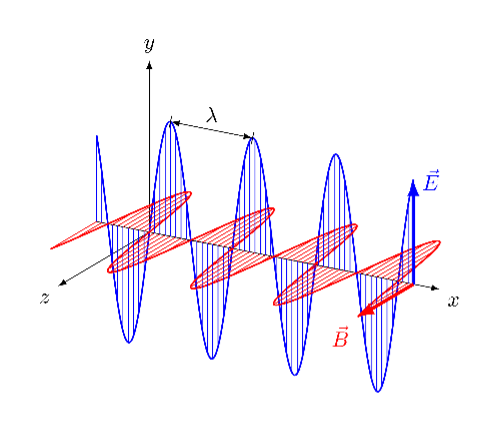 Donnerstagsvortrag: Wie entsteht elektromagnetische Strahlung aus Elektrizität und Magnetismus?